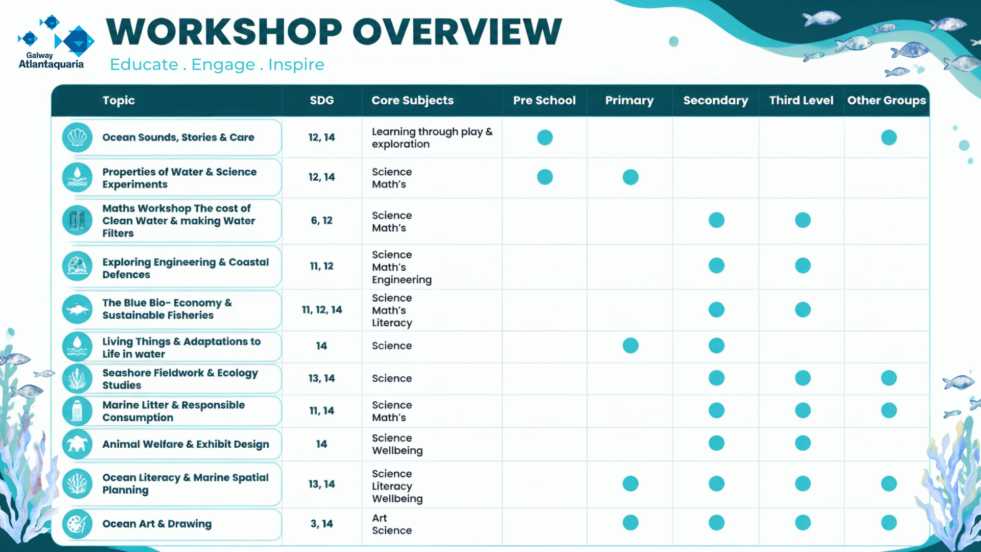 Workshops at a glance (1)